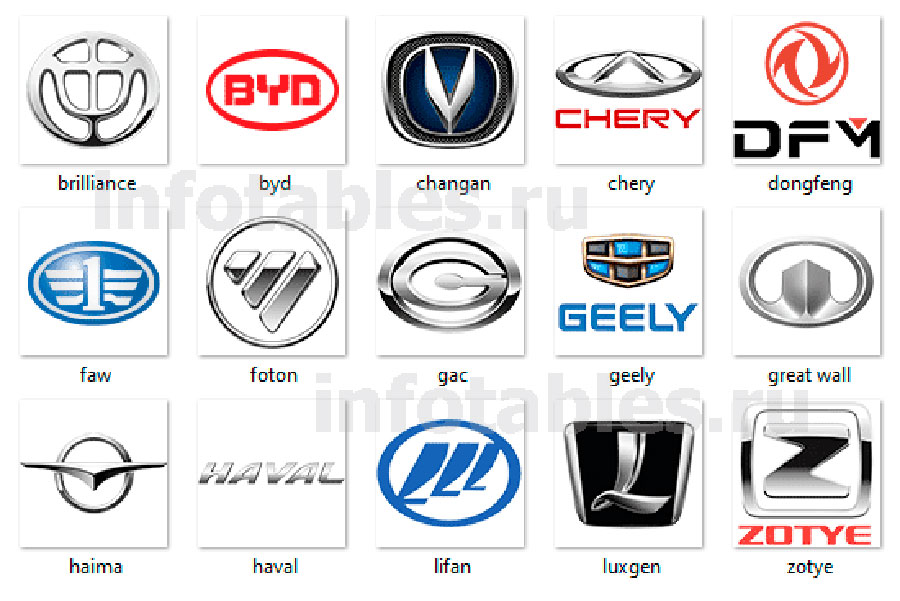 ТОП-10 китайских автомобилей 2025 года по мнению автовладельцев: от бюджетных бестселлеров до премиальных флагманов