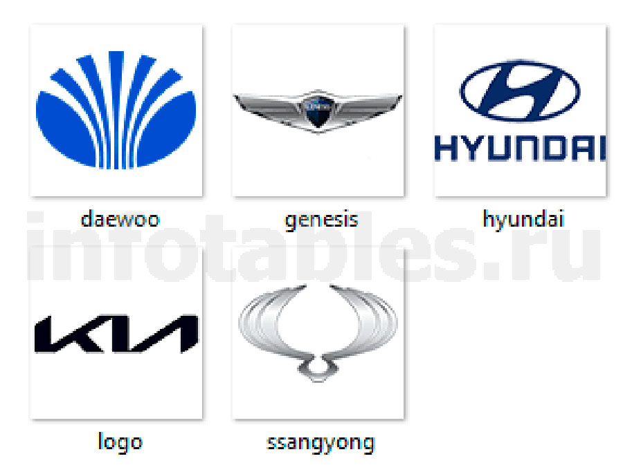 ТОП-10 корейских автомобилей 2025 года по мнению автовладельцев: от бюджетных бестселлеров до премиальных флагманов